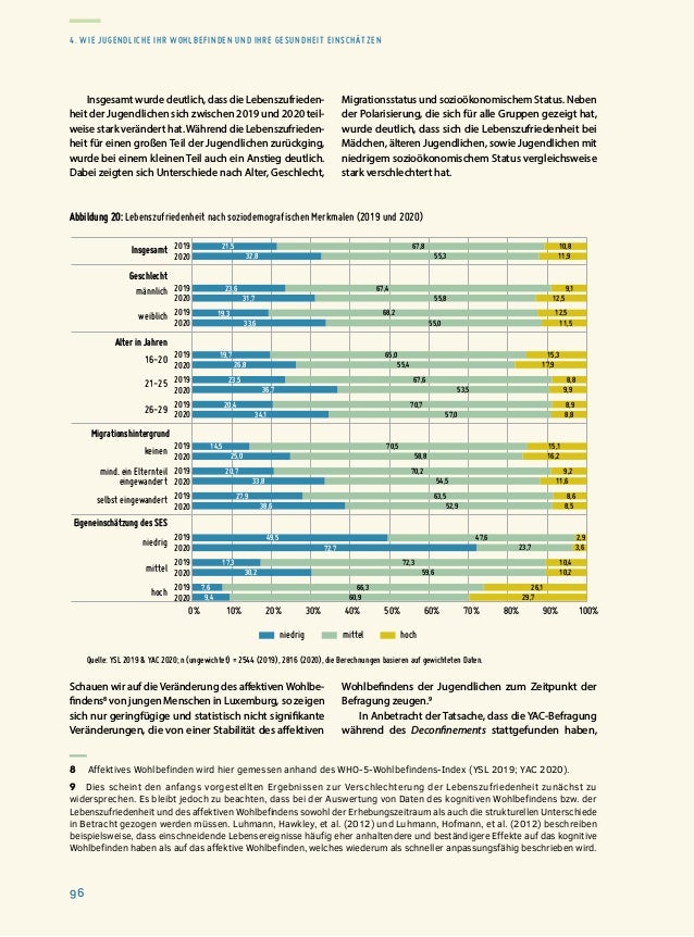 Rapport sur la situation de la jeunesse 2020