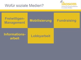 Wofür soziale Medien?


Freiwilligen-
                Mobilisierung   Fundraising
Management


Informations-
                Lobbyarbeit
    arbeit
 
