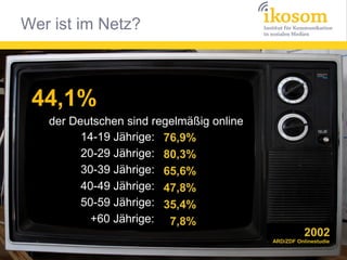 Wer ist im Netz?



 44,1%
   der Deutschen sind regelmäßig online
         14-19 Jährige: 76,9%
         20-29 Jährige: 8...