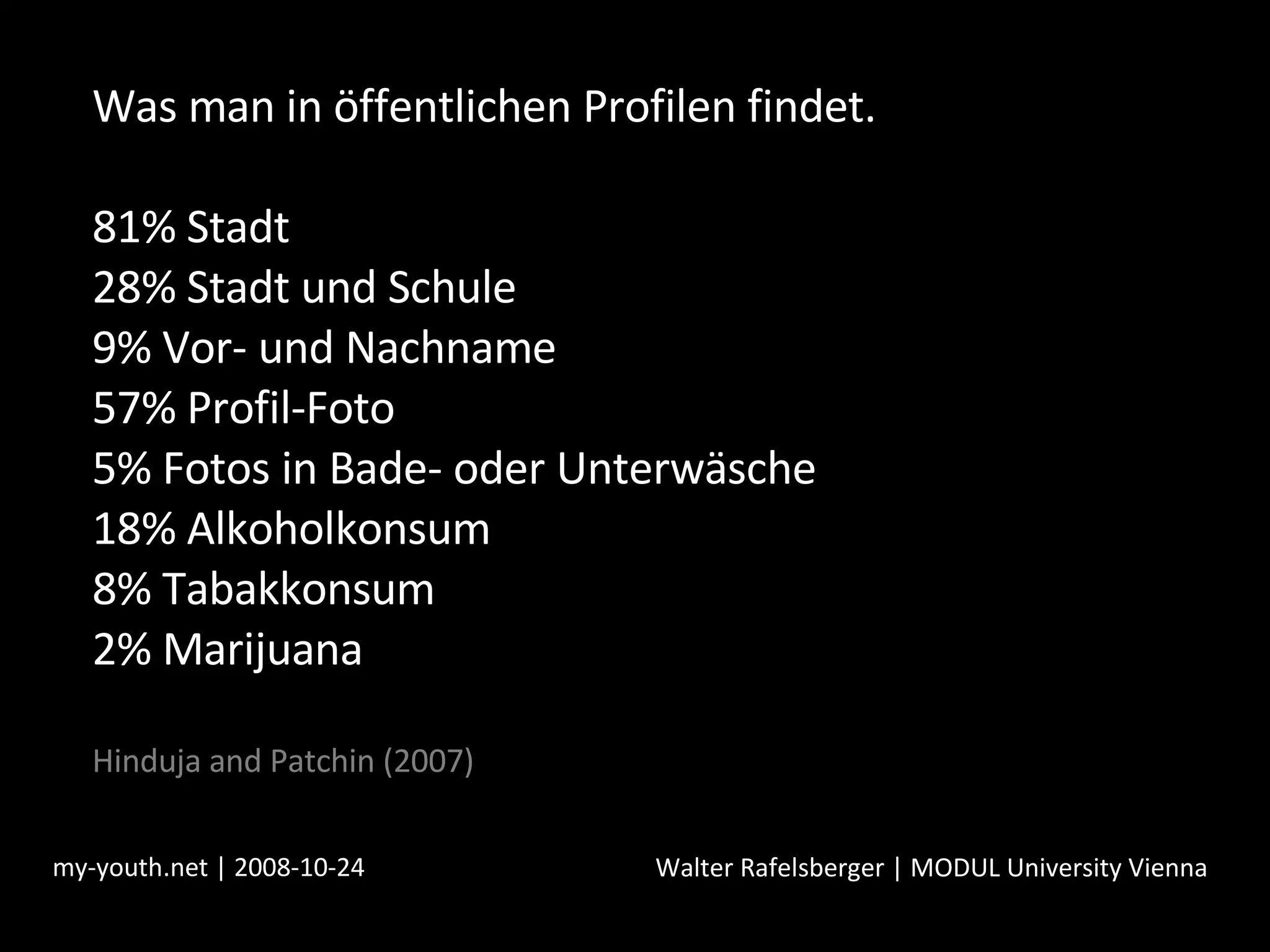 Was man in öffentlichen Profilen findet. 81% Stadt 28% Stadt und Schule 9% Vor- und Nachname 57% Profil-Foto 5% Fotos in Bade- oder Unterwäsche 18% Alkoholkonsum 8% Tabakkonsum 2% Marijuana  Hinduja and Patchin (2007) my-youth.net | 2008-10-24 Walter Rafelsberger | MODUL University Vienna 