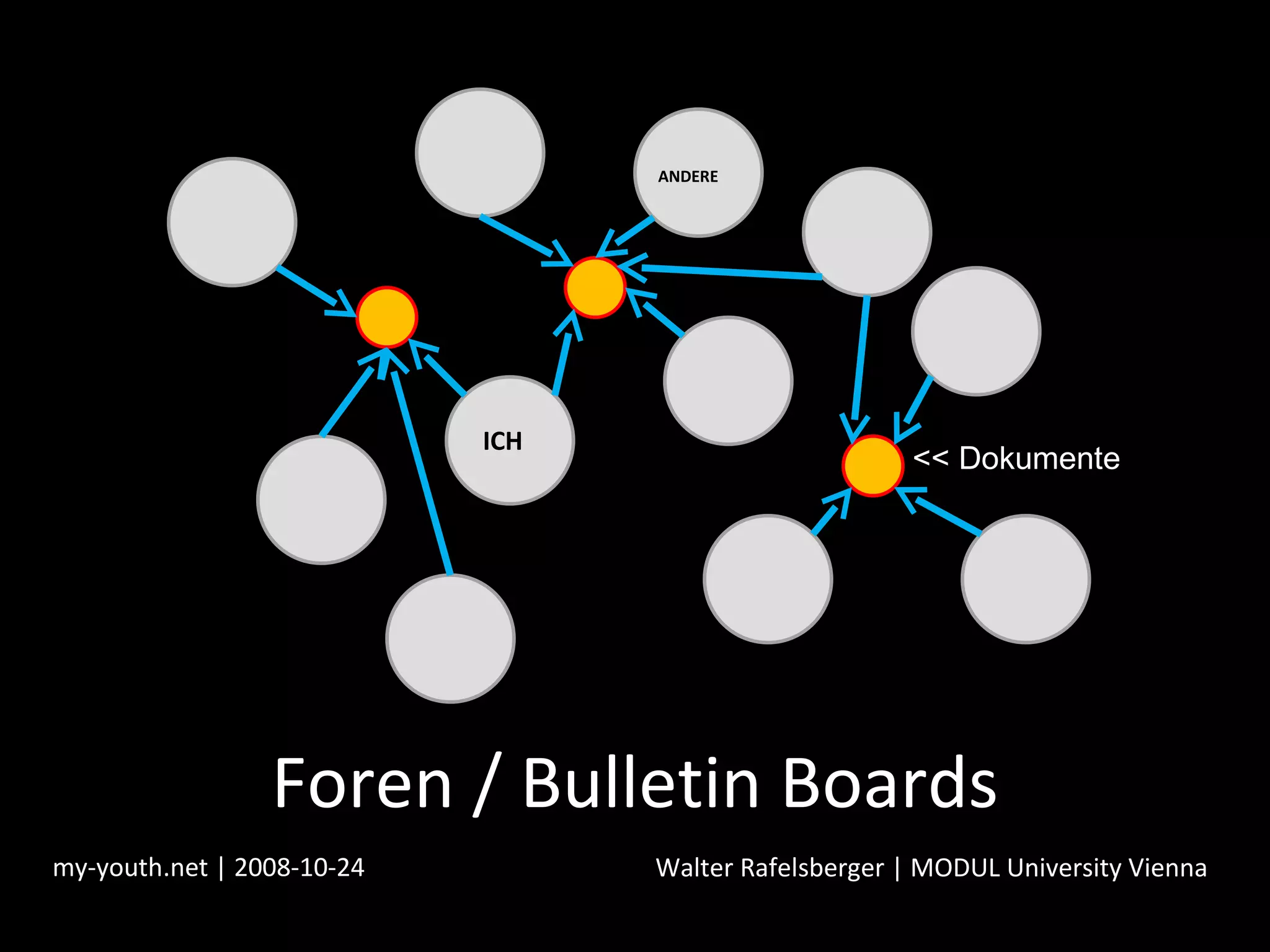 Foren / Bulletin Boards my-youth.net | 2008-10-24 Walter Rafelsberger | MODUL University Vienna ICH ANDERE << Dokumente 