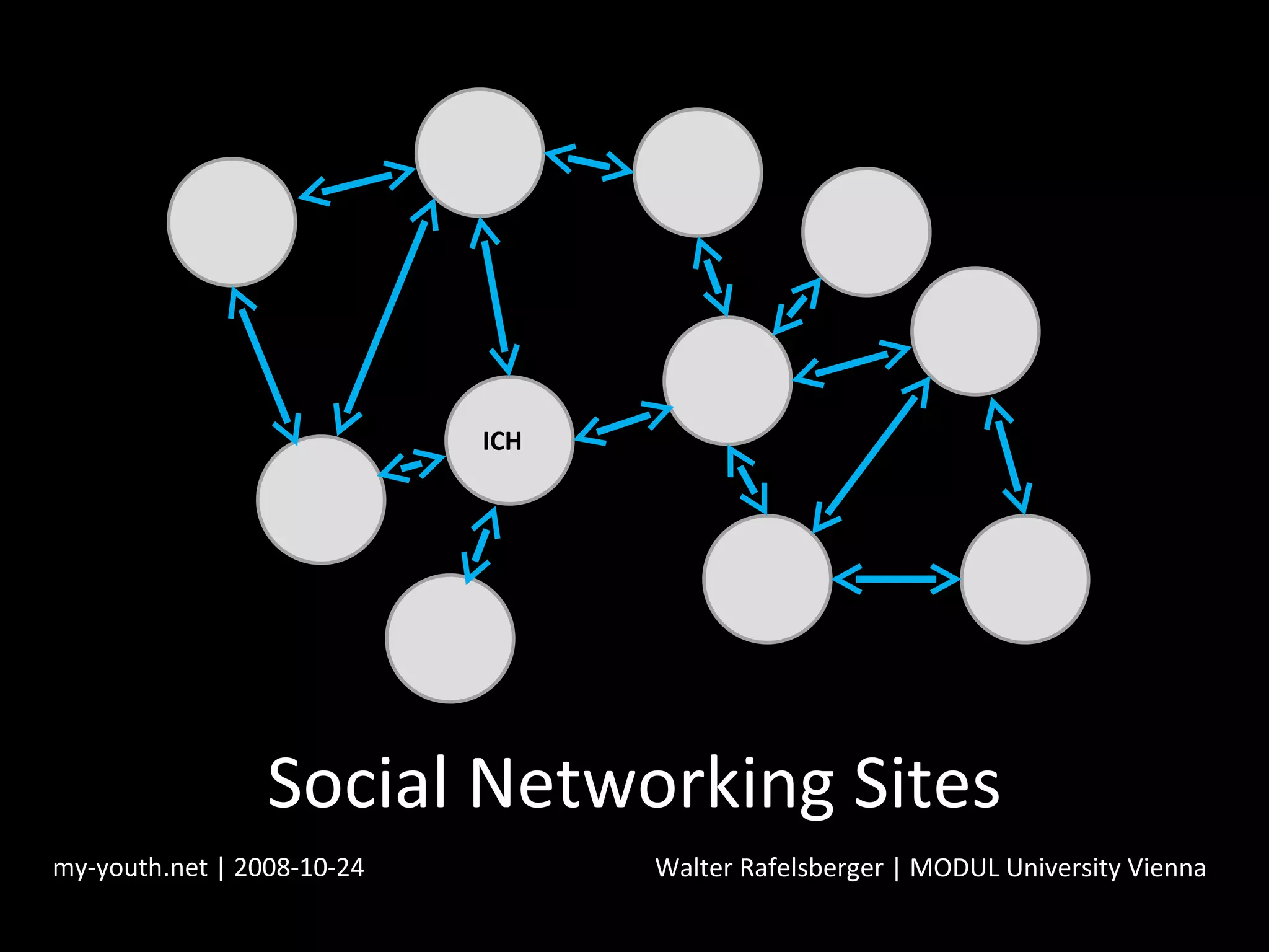 Social Networking Sites my-youth.net | 2008-10-24 Walter Rafelsberger | MODUL University Vienna ICH 