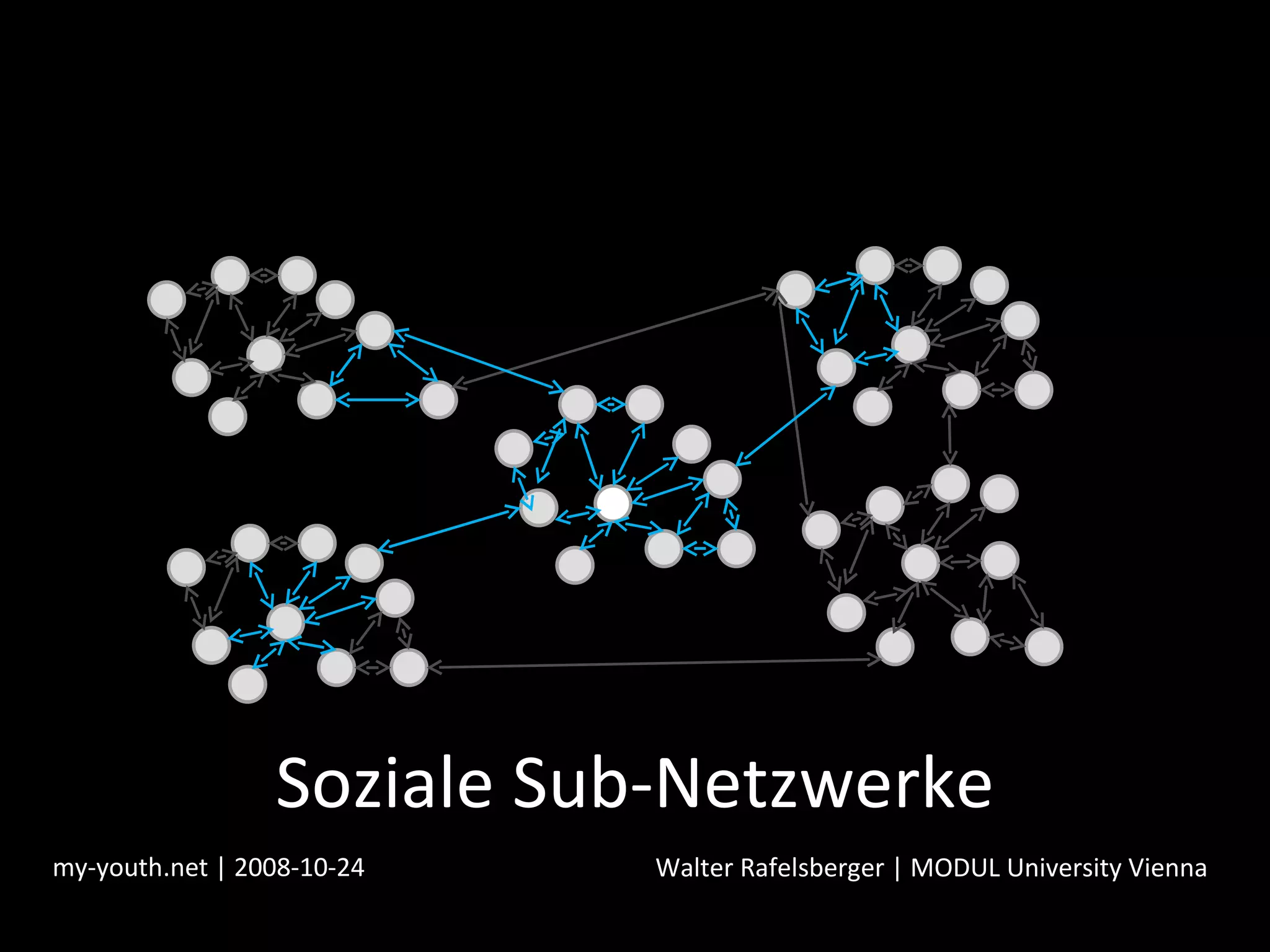 Soziale Sub-Netzwerke my-youth.net | 2008-10-24 Walter Rafelsberger | MODUL University Vienna CH CH CH CH CH 