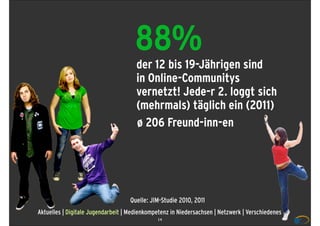 88%
                                      der 12 bis 19-Jährigen sind
                                      in Online-Communitys
                                      vernetzt! Jede-r 2. loggt sich
                                      (mehrmals) täglich ein (2011)
                                      ø 206 Freund-inn-en




                                    Quelle: JIM-Studie 2010, 2011
Aktuelles | Digitale Jugendarbeit | Medienkompetenz in Niedersachsen | Netzwerk | Verschiedenes
                                              14
 