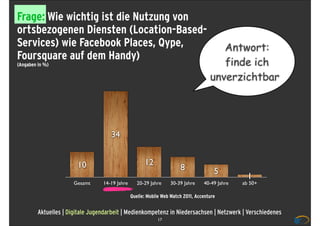 Frage: Wie wichtig ist die Nutzung von
ortsbezogenen Diensten (Location-Based-
Services) wie Facebook Places, Qype,                                                    Antwort:
Foursquare auf dem Handy)
(Angaben in %)                                                                          finde ich
                                                                                     unverzichtbar




                                     34


                        10                            12
                                                                       8               5
                                                                                                  1
                       Gesamt     14-19 Jahre      20-29 Jahre    30-39 Jahre     40-49 Jahre   ab 50+

                                                Quelle: Mobile Web Watch 2011, Accenture


         Aktuelles | Digitale Jugendarbeit | Medienkompetenz in Niedersachsen | Netzwerk | Verschiedenes
                                                             17
 
