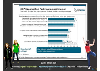 Quelle: Bitkom 2011
Aktuelles | Digitale Jugendarbeit | Medienkompetenz in Niedersachsen | Netzwerk | Verschiedenes
                                              21
 