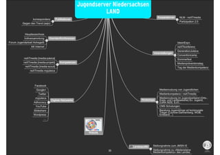Jugendserver Niedersachsen
          LAND




           35
 