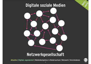 we tz-
                    Digitale soziale Medien




                                                                                                    rk
                                                                                                   Ne
                      Netzwerkgesellschaft
Aktuelles | Digitale Jugendarbeit | Medienkompetenz in Niedersachsen | Netzwerk | Verschiedenes
                                               5
 