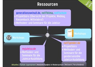 we tz-
                                     Ressourcen




                                                                                                        rk
                                                                                                       Ne
         generationzweinull.de, neXTklima, neXTschule
       ‣ Projektbüro (Übersicht der Projekte, Weblog,
         Kassenbuch, Mittelabruf)
       ‣ Methoden- und Seminare für die Juleica-

                                                                          ‣           Workshops
‣    Workshops
                                                                        neXTgender.de
                                                                      ‣ Projektbüro
                 myjuleica.de                                         ‣ Methoden- und
               ‣ Methoden- und                                          Seminare für die
                 Seminare für die                                       gendersensible
                 Juleica-Ausbildung                                     Juleica-Ausbildung
    Aktuelles | Digitale Jugendarbeit | Medienkompetenz in Niedersachsen | Netzwerk | Verschiedenes
                                                   8
 
