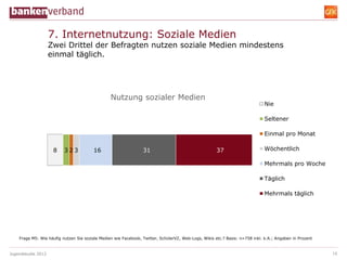 7. Internetnutzung: Soziale Medien
                    Zwei Drittel der Befragten nutzen soziale Medien mindestens
                    einmal täglich.




                                                 Nutzung sozialer Medien
                                                                                                                              Nie

                                                                                                                              Seltener

                                                                                                                              Einmal pro Monat

                     8    323            16                      31                                   37                      Wöchentlich

                                                                                                                              Mehrmals pro Woche

                                                                                                                              Täglich

                                                                                                                              Mehrmals täglich




    Frage M5: Wie häufig nutzen Sie soziale Medien wie Facebook, Twitter, SchülerVZ, Web-Logs, Wikis etc.? Basis: n=758 inkl. k.A.; Angaben in Prozent



Jugendstudie 2012                                                                                                                                        16
 