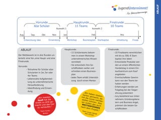 ABLAUF
                                                                                                                             age.
                                                                                                          Für Unternehmercour




  ABLAUF                                    Hauptrunde:                                Finalrunde:
                                                 - 15 Schülerteams bekom-                    - 10 Finalteams verwirklichen
Der Wettbewerb ist in drei Runden un-              men in einem Workshop                       mit bis zu 300,- € Start-
terteilt: eine Vor-, eine Haupt- und eine          unternehmerisches Wissen                    kapital ihre Ideen
Finalrunde.                                        vermittelt                                - Entwickelte Produkte wer-
                                                 - Sie entwickeln ihre Ge-                     den an einem öffentlichen
Vorrunde:
                                                   schäftsideen weiter und                     Handelstag in einem Ein-
       - Teilnahme für Schüler aller
                                                   schreiben einen Business-                   kaufszentrum zum Kauf
          Schularten in 2er, 3er oder
                                                   plan                                        angeboten
          4er Teams
                                                 - Jedes Team erhält Unterstüt-              - Erwirtschafteter Gewinn
       - Lebensnahe Aufgabenstel-
                                                   zung durch einen Mentor                     kann von den Teams be-
          lung als unternehmerische
                                                                                               halten werden
          Herausforderung
                                                                                             - Erfahrungen werden am
       - Ideenfindung und Einsen-
                                                                                               Folgetag bei der Sieger-
          dung
                                                               „Wir                            ehrung präsentiert
                                                                      h
                                                              karte aben Visit
                                                                     n gem       en-         - Jury, bestehend aus Unter-
                    „Am meisten                              mit d
                                                                   ie Leu acht, da-
                    Spaß hat die                             stelle      te na                 nehmern, Gründungsbera-
                                                                    n          chb
                  Arbeit zu dritt
                                  ge-                        wir w können. A e-                tern und Business Angel,
                                                                   ollen        lso
                  mac ht und das hier                        WEIT        das
                                                                     ERFÜ auch                 prämiert die besten Ge-
                    zu verkaufen.“                          nach
                                                                  dem     HRE
                                                                        Proje N                schäftsideen
                                                                             kt.“
                        Team Funky                           Team
                                                                   Jung
                           Button                               Alte K e Hände
                                                                      ünste
 