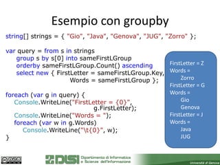 Esempio con groupby
string[] strings = { "Gio", "Java", "Genova", "JUG", "Zorro" };

var query = from s in strings
    group s by s[0] into sameFirstLGroup
    orderby sameFirstLGroup.Count() ascending       FirstLetter = Z
    select new { FirstLetter = sameFirstLGroup.Key, Words =
                      Words = sameFirstLGroup };         Zorro
                                                    FirstLetter = G
foreach (var g in query) {                          Words =
   Console.WriteLine("FirstLetter = {0}",                Gio
                              g.FirstLetter);            Genova
   Console.WriteLine("Words = ");                   FirstLetter = J
   foreach (var w in g.Words)                       Words =
      Console.WriteLine("t{0}", w);                     Java
}                                                        JUG
 