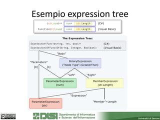 Esempio expression tree
 