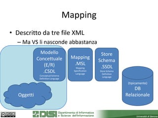Mapping
• Descritto da tre file XML
  – Ma VS li nasconde abbastanza
              Modello                                  Store
             Concettuale             Mapping
                                                      Schema
                (E/R)                 .MSL
                                        Mapping        .SSDL
               .CSDL                  Specification
                                       Language
                                                      Store Schema
                                                        Definition
              Conceptual Schema                         Language
              Definition Language

                                                                      (tipicamente)
                                                                         DB
   Oggetti                                                           Relazionale
 