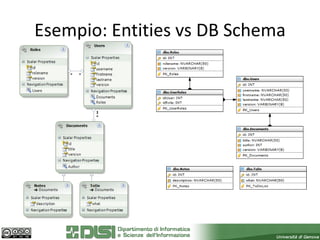 Esempio: Entities vs DB Schema
 