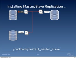 ©Continuent 2013
Installing Master/Slave Replication ...
28
./cookbook/install_master_slave
host1 host2
host3
alpha alpha
alpha
THL THL
THL
28Sunday, September 22, 13
 