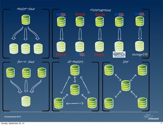©Continuent 2013
star
master-slave Heterogeneous
fan-in slave all-masters
MySQL
Oracle
Oracle
MySQL Oracle
Oracle
MySQL MySQL
7Sunday, September 22, 13
 
