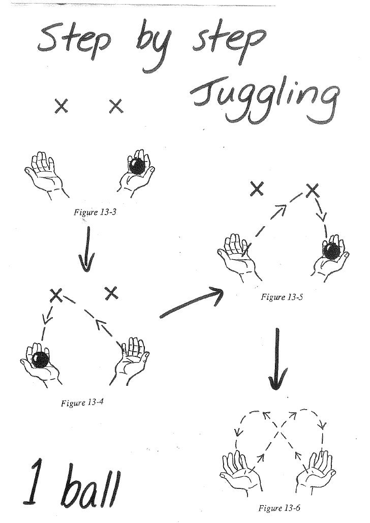 Juggling step by step