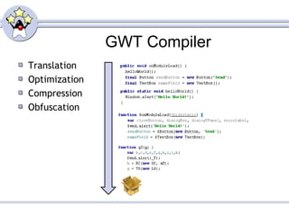 GWT Compiler
Translation
Optimization
Compression
Obfuscation
 
