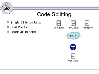 Code Splitting
Single JS is too large
Split Points
Loads JS in parts
HTTP
Main.java
One.java Two.java Three.java
 