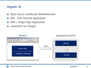 Angular JS
Open Source JavaScript-Webframework
RIA - Rich Internet Application
SPA – Single Page Application
entwickelt von Google
Wieviel Client braucht das Web? 16gedoplan.de
Browser
JAX-RS
Services
Application-Server
Views, html
Controller, JavaScript
JSON
 