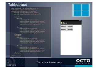 TableLayout
        <?xml version="1.0" encoding="utf-8"?>	
        <TableLayout xmlns:android="http://
        schemas.android.com/apk/res/android"	
            android:layout_width="match_parent"	
            android:layout_height="match_parent" >	

            <TableRow>	
                <Button	
                    android:id="@+id/button1"	
                    android:layout_width="match_parent"	
                    android:layout_height="wrap_content"	
                    android:text="@string/button1" />	

                <Button	
                    android:id="@+id/button2"	
                    android:layout_width="wrap_content"	
                    android:layout_height="wrap_content"	
                    android:text="@string/button2" />	
            </TableRow>	
            <TableRow>	
                <Button	
                    android:id="@+id/button3"	
                    android:layout_width="wrap_content"	
                    android:layout_height="wrap_content"	
                    android:text="@string/button3" />	

                <Button	
                    android:id="@+id/button4"	
                    android:layout_width="match_parent"	
                    android:layout_height="wrap_content"	
                    android:text="@string/button3" />	
            </TableRow>	

        </TableLayout>	





27	


© OCTO 2012
 
