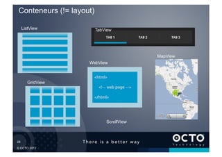 Conteneurs (!= layout)

        ListView          TabView




                                           MapView
                     WebView



          GridView




                              ScrollView



28	


© OCTO 2012
 