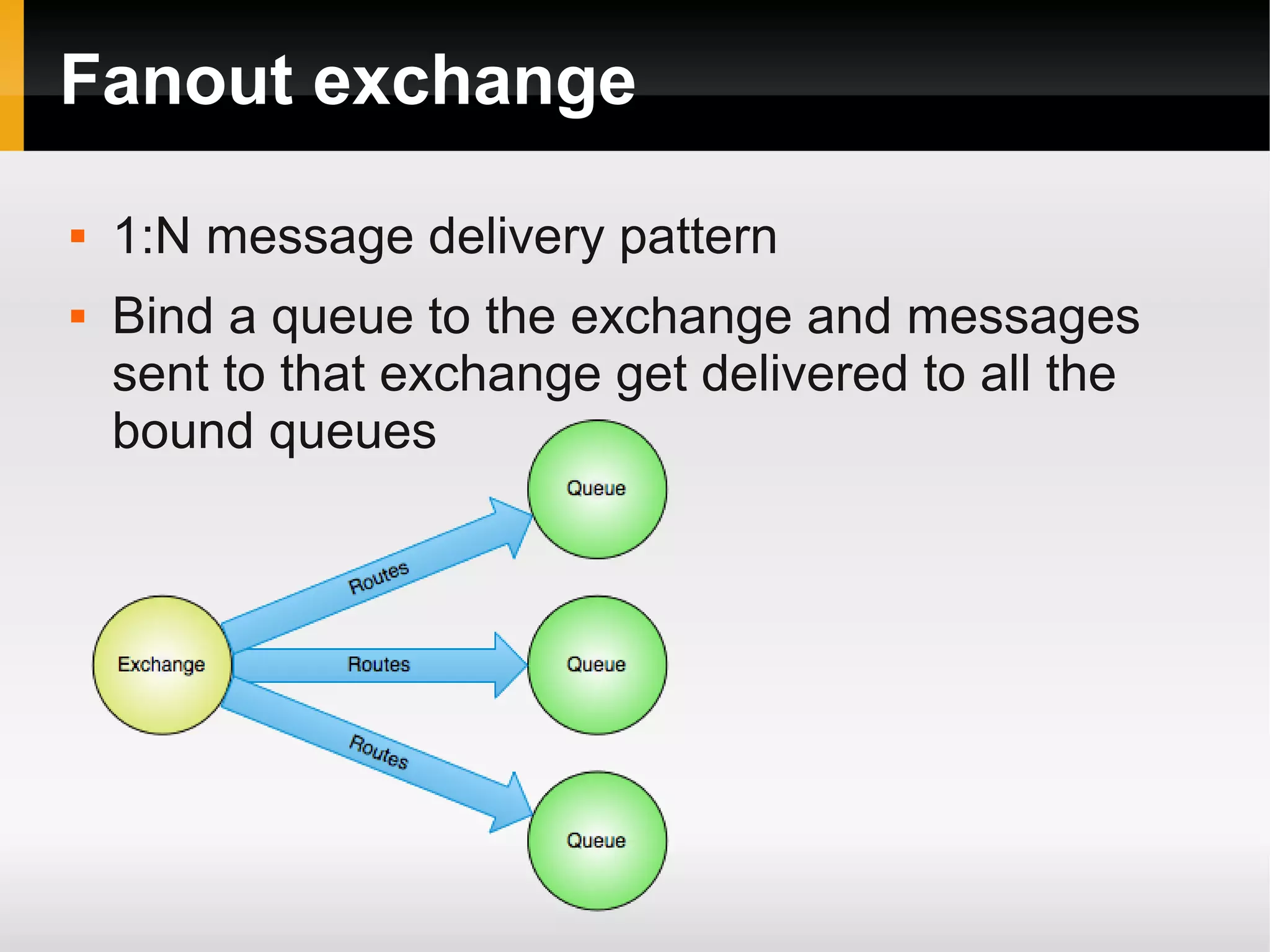 Fanout exchange  1:N message delivery pattern  Bind a queue to the exchange and messages sent to that exchange get delivered to all the bound queues 
