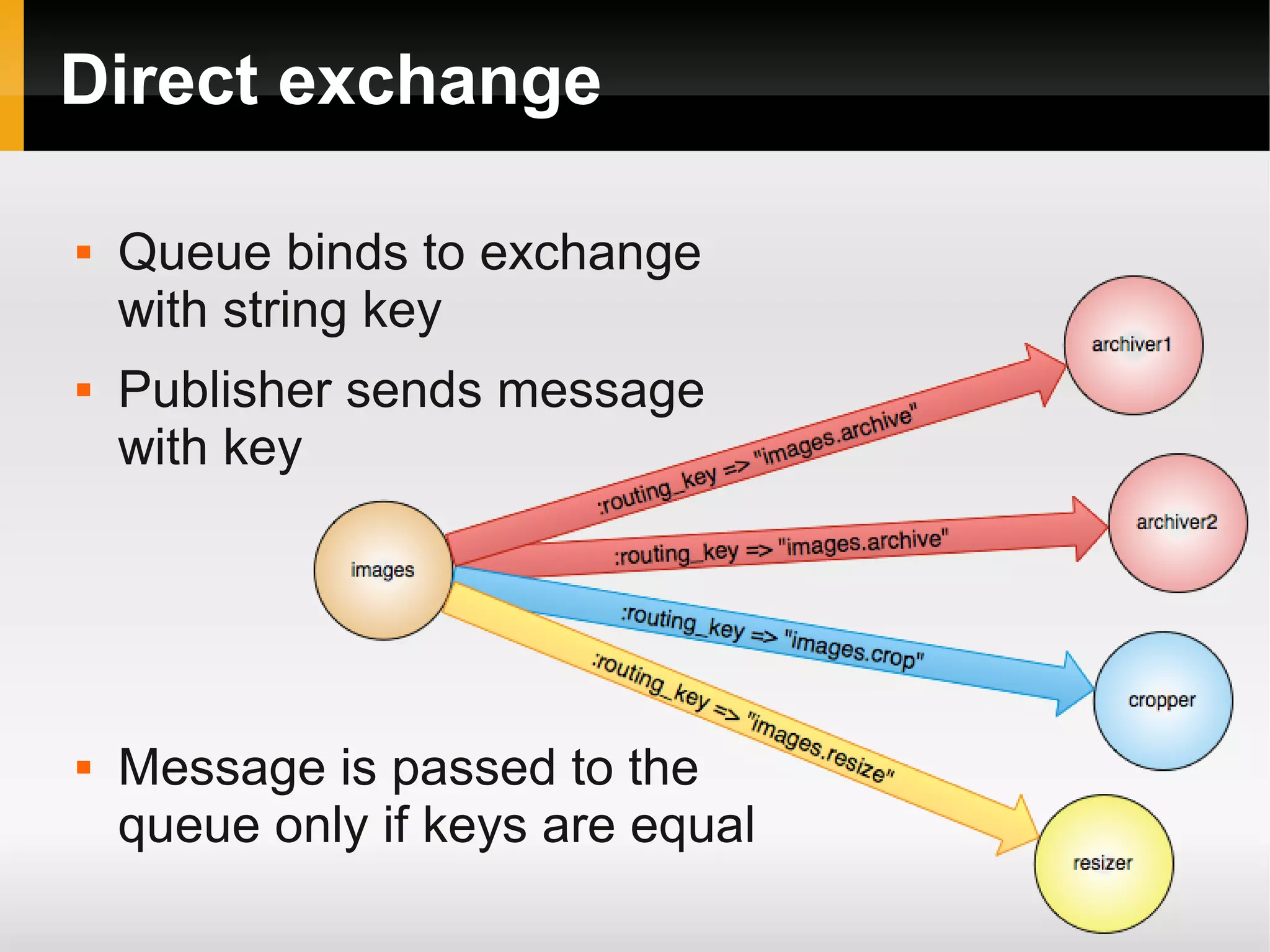 Direct exchange  Queue binds to exchange with string key  Publisher sends message with key  Message is passed to the queue only if keys are equal 
