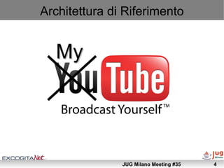 Architettura di Riferimento


  My




               JUG Milano Meeting #35   4
 