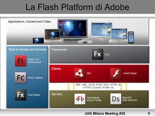 La Flash Platform di Adobe




              JUG Milano Meeting #35   5
 