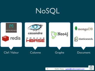 Cedric Gatay - c.gatay@code-troopers.com
NoSQL
3
Clef /Valeur Colonne Graphe Document
 