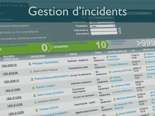Cedric Gatay - c.gatay@code-troopers.com31
Gestion d’incidents
 