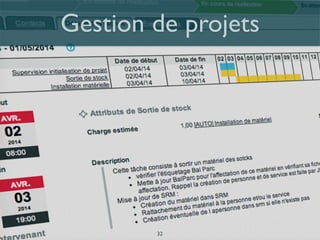 Cedric Gatay - c.gatay@code-troopers.com32
Gestion de projets
 