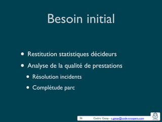 Cedric Gatay - c.gatay@code-troopers.com
Besoin initial
• Restitution statistiques décideurs	

• Analyse de la qualité de prestations	

• Résolution incidents	

• Complétude parc
36
 