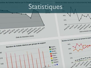 Cedric Gatay - c.gatay@code-troopers.com46
Statistiques
 