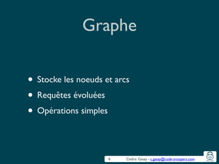 Cedric Gatay - c.gatay@code-troopers.com
Graphe
• Stocke les noeuds et arcs	

• Requêtes évoluées	

• Opérations simples
6
 