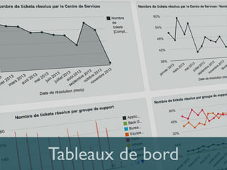 Cedric Gatay - c.gatay@code-troopers.com60
Tableaux de bord
 