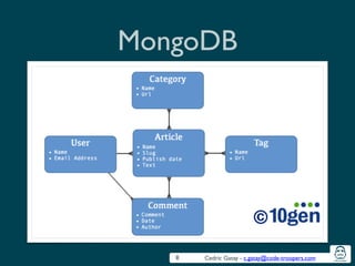 Cedric Gatay - c.gatay@code-troopers.com
MongoDB
8
 