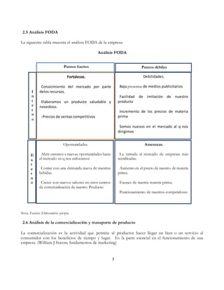 7
2.5 Análisis FODA
La siguiente tabla muestra el análisis FODA de la empresa:
Análisis FODA
Nota. Fuente: Elaboración propia
2.6 Análisis de la comercialización y transporte de producto
La comercialización es la actividad que permite al productor hacer llegar un bien o un servicio al
consumidor con los beneficios de tiempo y lugar. Es la parte esencial en el funcionamiento de una
empresa. (William J Staton, fundamentos de marketing)
Fortalezas.
Conocimiento del mercado por parte
delos recursos.
Elaboramos un producto saludable y
novedoso.
-Precios de ventas competitivos
Debilidades.
Baja presencia de medios publicitarios
Facilidad de imitación de nuestro
producto
Incremento de los precios de materia
prima
Somos nuevos en el mercado al q nos
dirigimos
Amenazas.
La entrada al mercado de empresas más
tecnificadas.
Aumento en el precio de nuestro de materia
prima.
Escases de nuestra materia prima.
Posicionamiento de nuestros competidores.
Oportunidades.
Abrir caminos a nuevas oportunidades hacia
el mercado en q nos enfocamos
Contar con una demanda nueva de nuestras
bebidas.
Crecer con nuevos sabores en otros centros
de comercialización de nuestro Producto
Puntos fuertes Puntos débiles
I
n
t
e
r
n
o
E
x
t
e
r
n
o
 