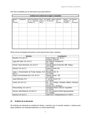Jugos de Frutas y Verduras
8
(Por favor complételo con la información que pueda obtener)
Análisis de la oferta de la región o localidad
Nombre
del
Productor
Localización Grado de utilización
de la Capacidad
instalada (%)
Precio del
producto al
cliente
Señale planes
de expansión
Inversión
fija
estimada
Número de
trabajadores
ocupados
Volumen
de
Producción
Dentro de los principales productores a nivel nacional para el giro, destacan:
Nombre Localización
Bonafina, S.A. de C.V. Grupo Prolesa, S.A. de C.V.
Poniente 122 # 497
Jugos Del Valle, S.A. de C.V. San Antonio Tomastan 63
C.P. 15290
Florida 7 Zano Alimentos, S.A. de C.V. Calzada México Xochimilco 388, Tlalpan.
C.P. 14380
Heinbal, S.A. de C.V. Guillermo Prieto 334
C.P. 13360
Jugos y Concentrados de Frutas Sandys, S.A.
de C.V.
Moctezúma 54 - B
C.P. 07000
Jugos y Concentrados Xico, S.A. de C.V. Filiberto Gómez 100
C.P. 54030
Jugos Naturales, S.A. F. Carrillo Puerto 318
C.P. 03340
Jumex, S.A. de C.V. Km. 12.5 Antigua Carretera México Pachuca.
C.P. 55340
Xalostoc Edo. de México
Pascual Boing, S.A. de C.V. Insurgentes Norte 1320 Col. Capultitlan
C.P. 07370
Sonrisa, Valle Redondo, S.A de C.V. Km. 6.5 Carretera Calvillo Aguascalientes
C.P. 020800
Saroma, S.A. de C.V. Calle 2 Sur 7 Independencia C.P. 54914
IV. Análisis de la demanda
Se entiende por demanda la cantidad de bienes y servicios que el mercado requiere o reclama para
lograr satisfacer una necesidad específica a un precio determinado.
 