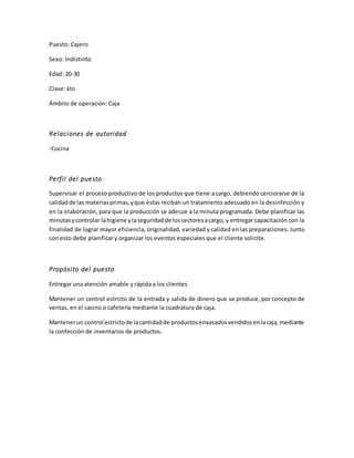 Puesto: Cajero
Sexo: Indistinto
Edad: 20-30
Clave: kIo
Ámbito de operación: Caja
Relaciones de autoridad
-Cocina
Perfil del puesto
Supervisar el proceso productivo de los productos que tiene a cargo, debiendo cerciorarse de la
calidadde las materiasprimas,yque éstas reciban un tratamiento adecuado en la desinfección y
en la elaboración, para que la producción se adecue a la minuta programada. Debe planificar las
minutasycontrolar lahigiene ylaseguridadde lossectoresacargo, y entregar capacitación con la
finalidad de lograr mayor eficiencia, originalidad, variedad y calidad en las preparaciones. Junto
con esto debe planificar y organizar los eventos especiales que el cliente solicite.
Propósito del puesto
Entregar una atención amable y rápida a los clientes
Mantener un control estricto de la entrada y salida de dinero que se produce, por concepto de
ventas, en el casino o cafetería mediante la cuadratura de caja.
Mantenerun control estrictode lacantidadde productosenvasadosvendidosenlacaja,mediante
la confección de inventarios de productos.
 