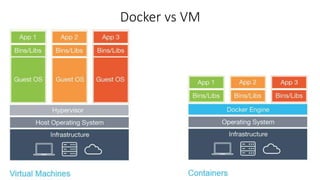 Docker vs VM
 