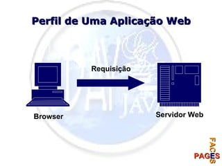 Perfil de Uma Aplicação Web Requisição Browser Servidor Web 