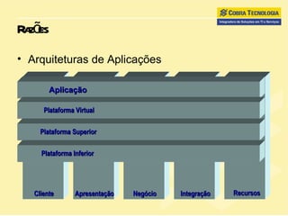 Razões Arquiteturas de Aplicações Integração Recursos Negócio Apresentação Cliente Plataforma Inferior Plataforma Superior Plataforma Virtual Aplicação 
