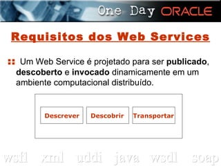Requisitos dos Web Services ::  Um Web Service é projetado para ser  publicado ,  descoberto  e  invocado  dinamicamente em um ambiente computacional distribuído. Descrever Descobrir Transportar 