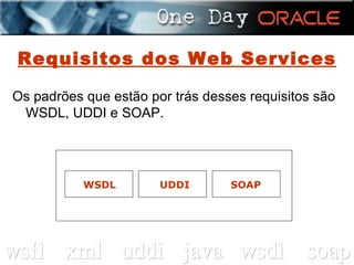 Requisitos dos Web Services Os padrões que estão por trás desses requisitos são WSDL, UDDI e SOAP. WSDL UDDI SOAP 