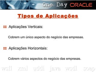 Tipos de Aplicações ::  Aplicações Verticais: Cobrem um único aspecto do negócio das empresas. ::  Aplicações Horizontais: Cobrem vários aspectos do negócio das empresas. 