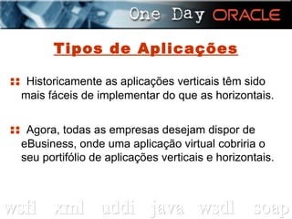 Tipos de Aplicações ::  Historicamente as aplicações verticais têm sido mais fáceis de implementar do que as horizontais. ::  Agora, todas as empresas desejam dispor de eBusiness, onde uma aplicação virtual cobriria o seu portifólio de aplicações verticais e horizontais. 