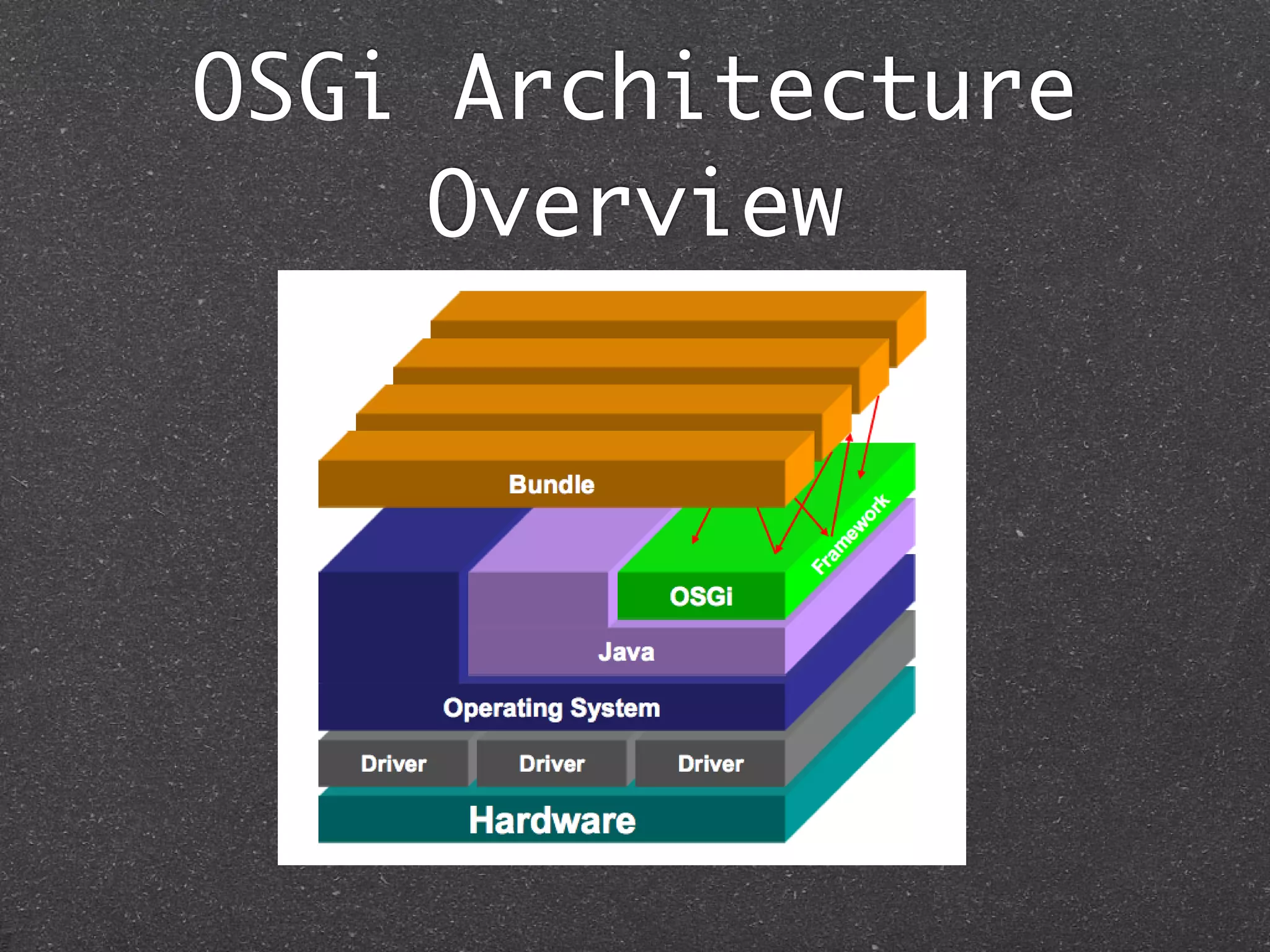 OSGi Architecture
     Overview
 